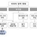 에스에이씨 이미지