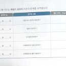 희쌤수학교습소 - 강동구 구천면로17길 31 | 희쌤수학교습소