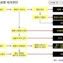 노원-상계-2151 이미지