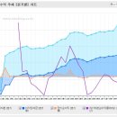 휴스틸(005010) 분석 이미지