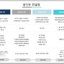 벡터컨설팅