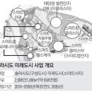 (주)매경관광