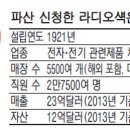 바이잡스