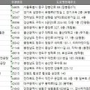 전국 급식소 리스트 DB