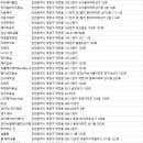 란헤어뱅크 - 계양구 | 란헤어뱅크