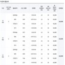 이삭유치원 이미지