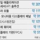 '절대로! 배당은 거짓말하지 않는다' 파고들기-인플레이션의 근본 원인과 대책