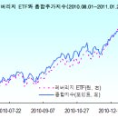 [주식]기능성 ETF로 투자의 시각을 넓혀라! 이미지