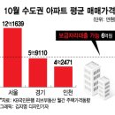 보금자리론, DSR 규제 안받는다..수도권 '6억이하' 아파트 씨 마를듯 이미지