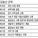 으뜸농산 이미지