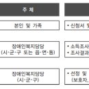 사)대구광역시장애인부모회 이미지