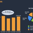 아마존렌즈(Amazon lens) | 아마존 3Q25 컨퍼런스콜 리뷰