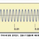 컴퓨터이야기 이미지