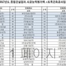 (주)신영토건 이미지