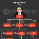 대동 이미지