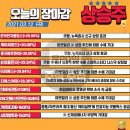 에프엔비미디어 네이버블로그