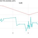 현성노블레스(현성오피스텔) 이미지
