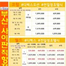 [사이판] 부산출발 1~2월 PIC 켄싱턴 코럴 월드리조트 레이트체크아웃 1일3식 올포함 수3박5일 토4박6일 549000~ 에어부산 이미지