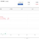 주식회사 한진중공업홀딩스 티스토리