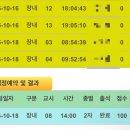 일신자동차 | 🚗 직장인, 일신자동차 기능 시험 후기 | 강사님 후기 &amp; 시험 일정 공유!