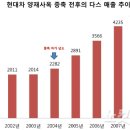 MB의 `탐욕`이 부른 다스 실소유주 논쟁﻿. `다스는 누구 겁니까` A부터 Z까지 이미지