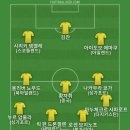 손흥민 선수와 빈센트 얀센의 포옹 장면은 인상 깊어서 베스트11 이미지