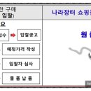 창조행정사 이미지