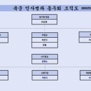 스카이행정사사무소 이미지