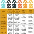 솔게스트하우스 정동진점 이미지