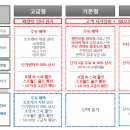 현대렌트카정비