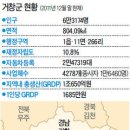 신장충동왕족발 이미지
