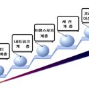 영진정보통신 이미지