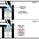 가솔린 엔진의 노킹현상 이미지