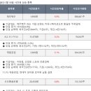 경동케미칼 이미지