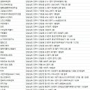 벤자롱스파진주점