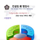 컨설팅 權 행정사 이미지