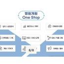 코닉스CONICS