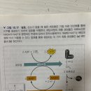 캠벨 NADH-＞NAD+로 환원 질문 이미지