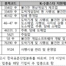K.B무역