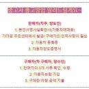 차량일번지 이미지