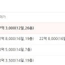 금호정비마을 이미지