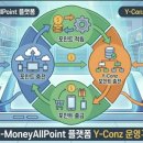 주식회사올시스템 네이버블로그