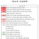 청마스포츠클럽 이미지