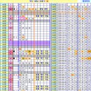 로또 947회차, 완자 5 중복 참고용 이미지