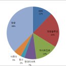 티와이솔루션