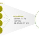 선진인력컨설팅 이미지