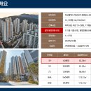 포레나부산초읍아파트 경로당 이미지