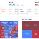 수급 균형이 부른 비정상적인 주식시장 이미지