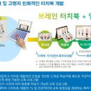 하동군 치매요양원 | 경남 하동 횡천요양원 방문재가센터 치매예방 인지맞춤형프로그램 케어엔젤 쌤 스마트IT 터치북 강의