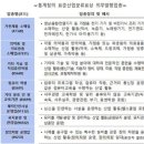 가전제품 소매업